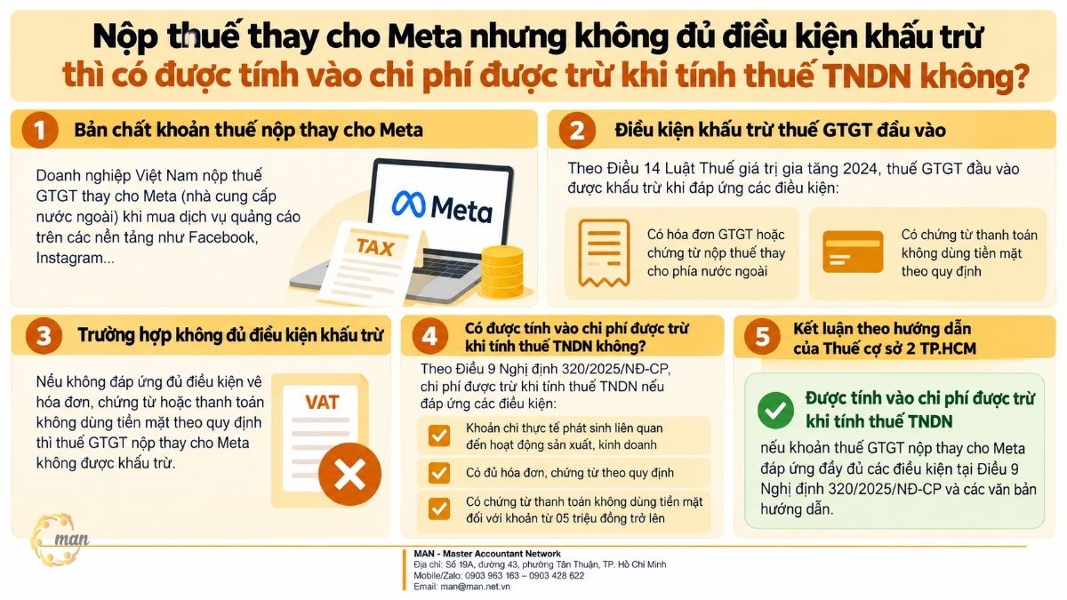 Tóm tắt trọng tâm về nộp thuế thay cho Meta nhưng không đủ điều kiện khấu trừ thì có được tính vào chi phí được trừ khi tính thuế TNDN không