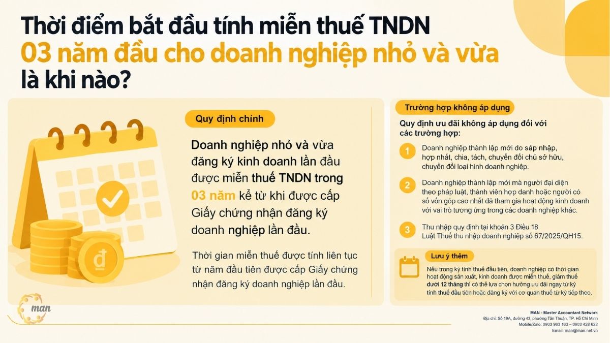 Tóm tắt trọng tâm về thời điểm bắt đầu tính miễn thuế TNDN 03 năm cho doanh nghiệp vừa và nhỏ