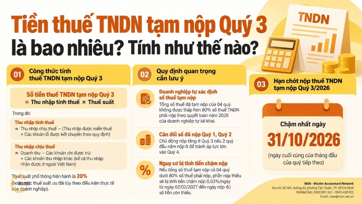 Tóm tắt trọng tâm về tiền thuế TNDN tạm nộp Quý 3