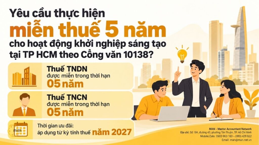 Yêu cầu thực hiện miễn thuế 5 năm cho hoạt động khởi nghiệp sáng tạo TP HCM theo Công văn 10138